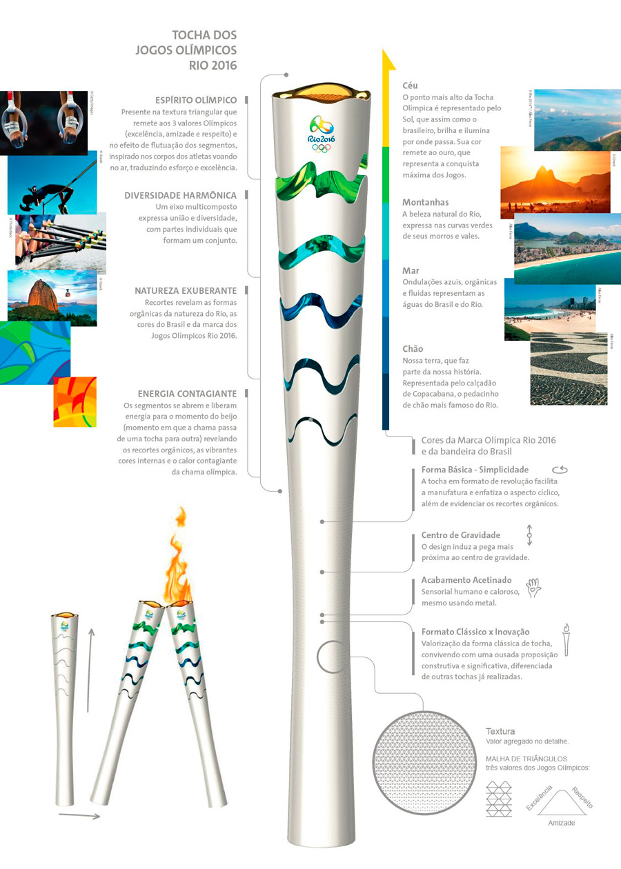 tocha-olimpiadas-rio-2016-design